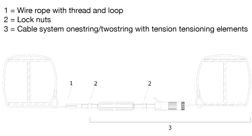 T-STRING support for aixFOAM cable systems