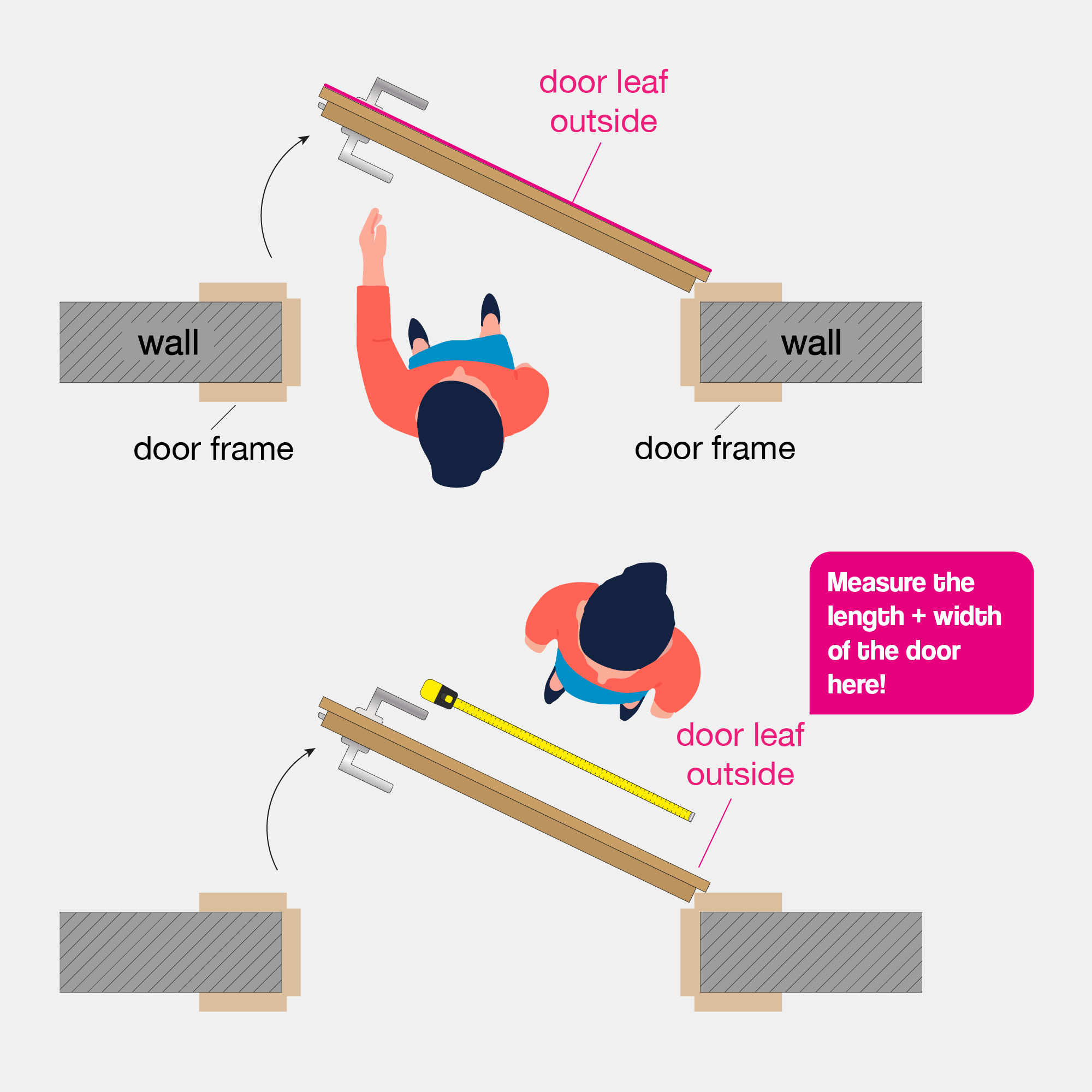 Measure the door correctly (external door leaf dimensions) Measure the door correctly (external door leaf dimensions)