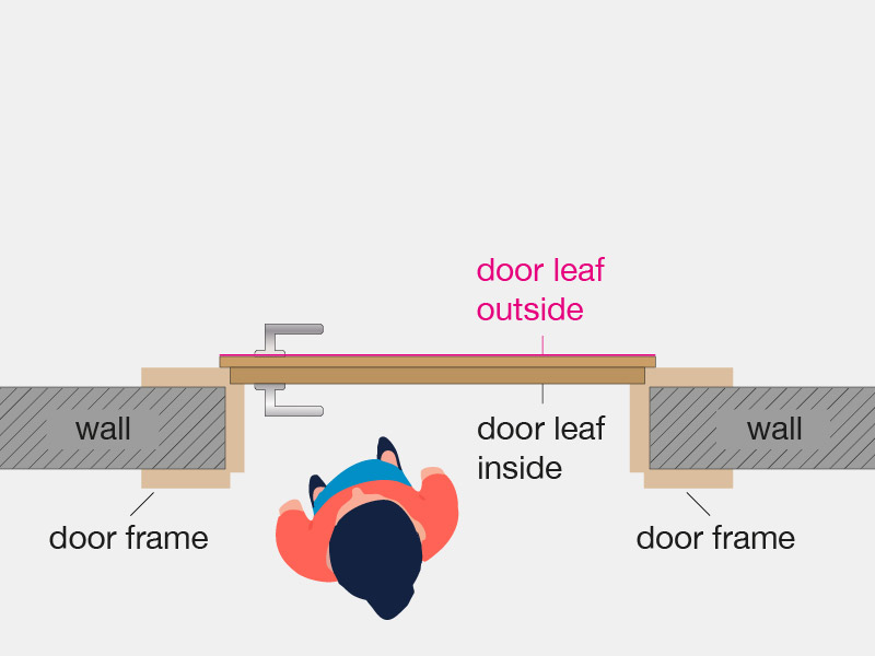 Construction of a door